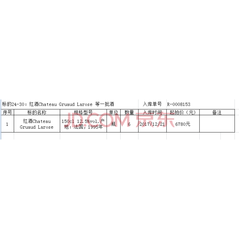 标的24-30：红酒Chateau Gruaud Larose 等一批酒