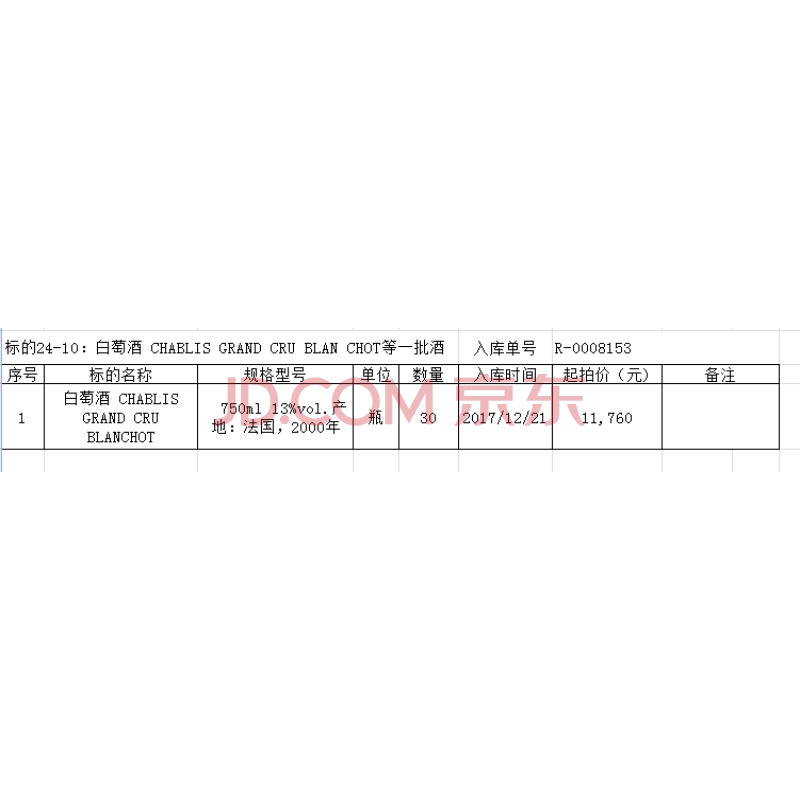标的24-10：白萄酒 CHABLIS GRAND CRU BLAN CHOT等一批酒