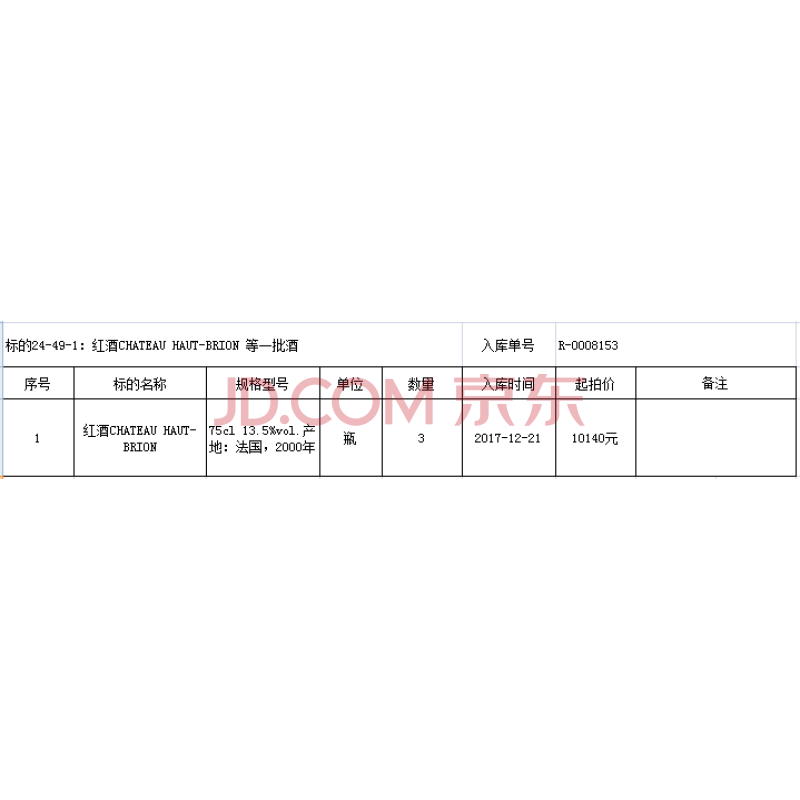 标的24-49-1：红酒CHATEAU HAUT-BRION 等一批酒