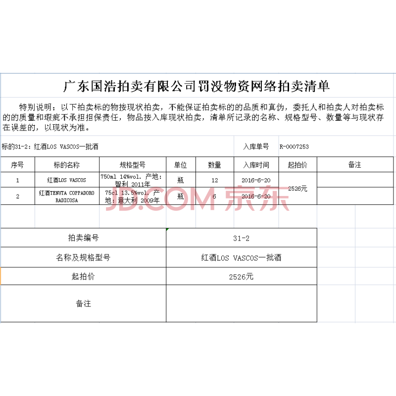 标的31-2：红酒LOS VASCOS一批酒