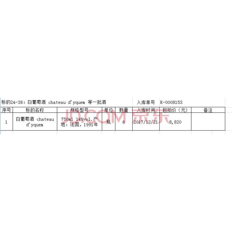 标的24-38：白葡萄酒 chateau d'yquem 等一批酒