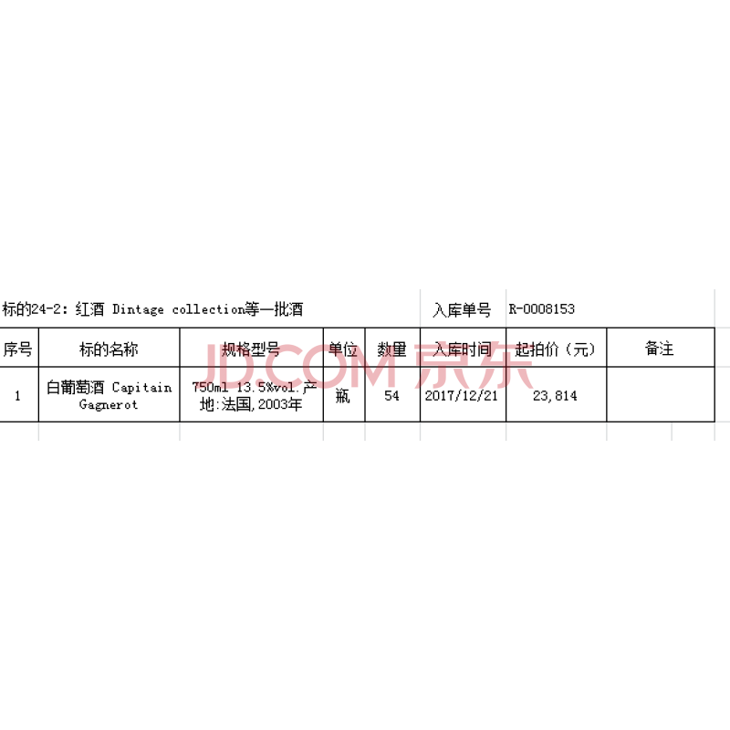 标的24-2：红酒 Dintage collection等一批酒