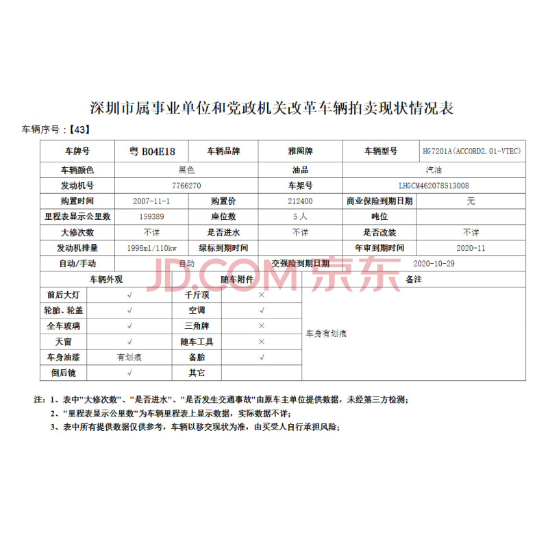 43、粤B04E18雅阁牌小型轿车