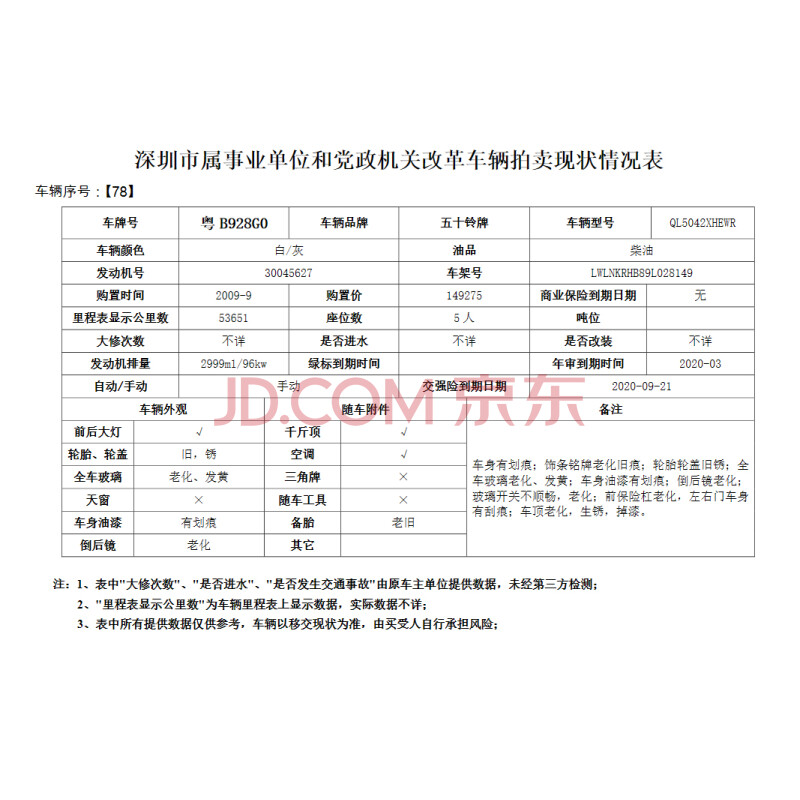 78、粤B928G0五十铃牌轻型厢式货车