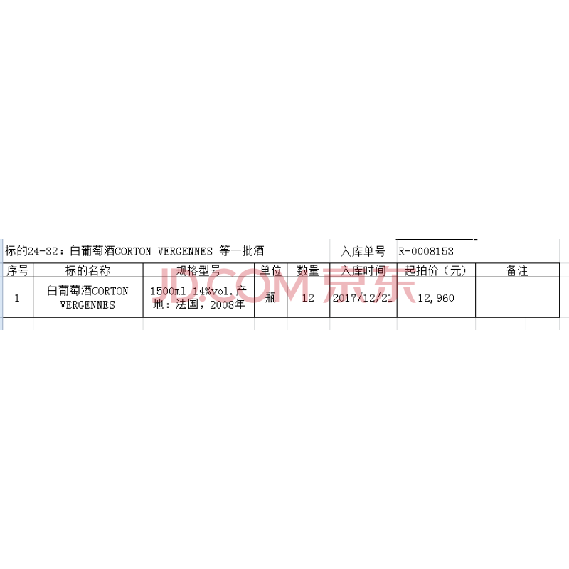 标的24-32：白葡萄酒CORTON VERGENNES 等一批酒