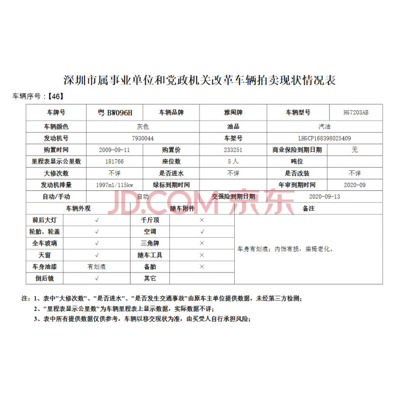 46、粤BW096H雅阁牌小型轿车