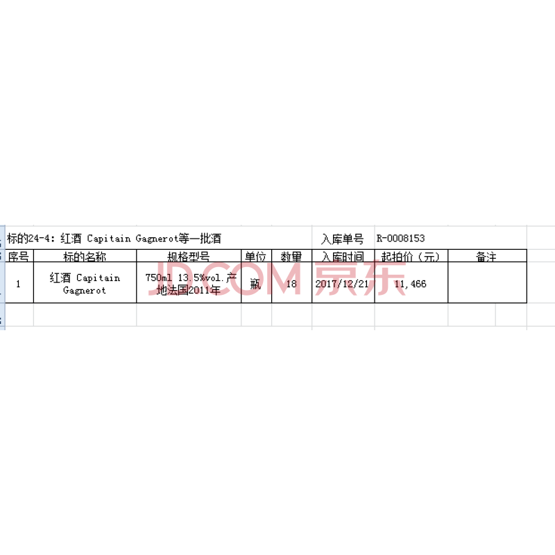 标的24-4：红酒 Capitain Gagnerot等一批酒