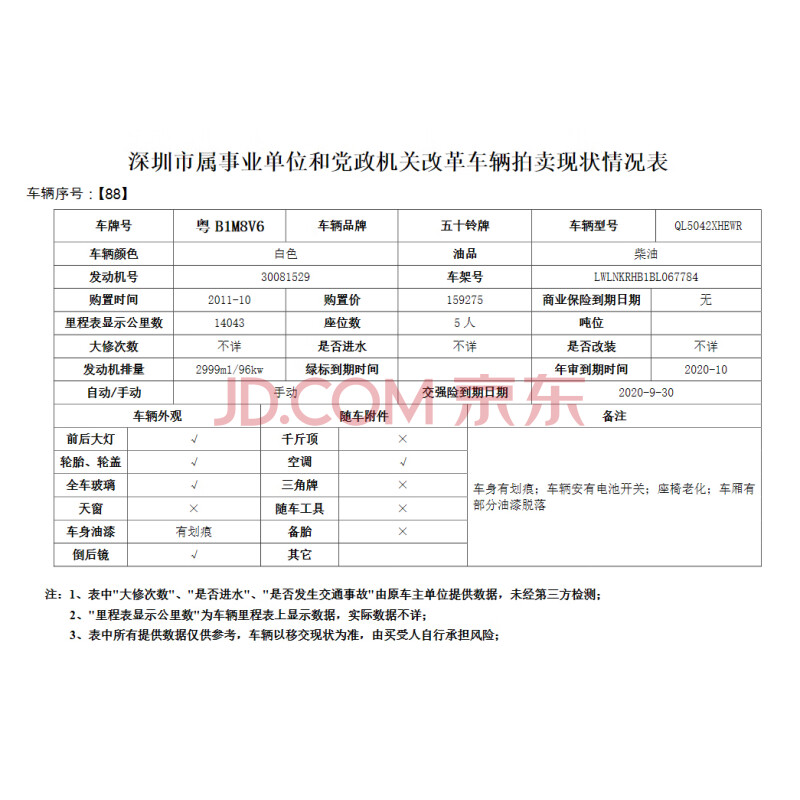 88、粤B1M8V6五十铃牌轻型厢式货车