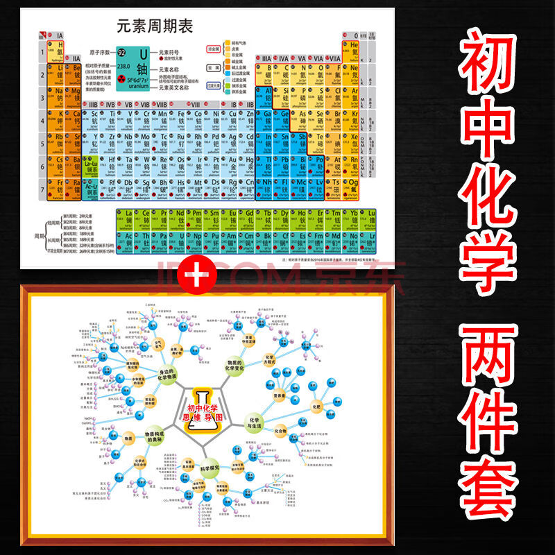 化學元素週期表 化學思維導圖 pp(撕開即貼)90x135(釐米)=60寸推薦