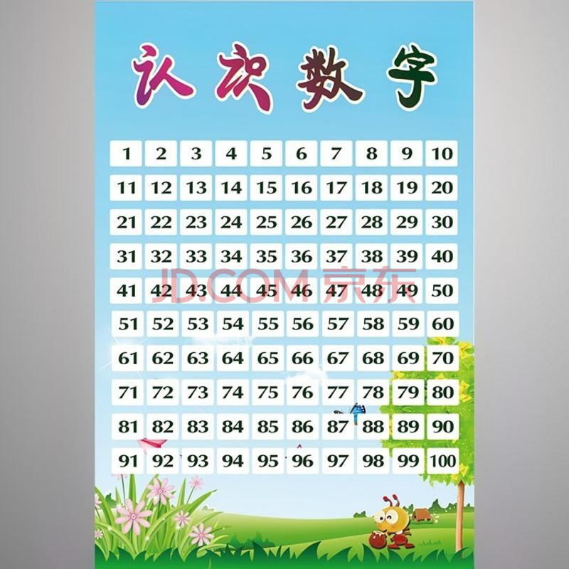 幼儿学数字1到100中文图片