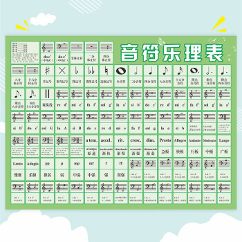 音符樂理表學習掛圖琴行教學五線譜88鍵鋼琴大譜表初學者牆貼海報