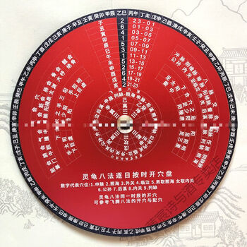灵龟2020倪海厦针灸教学子午流注灵龟八法取穴盘中医推拿艾灸盘蚀刻版