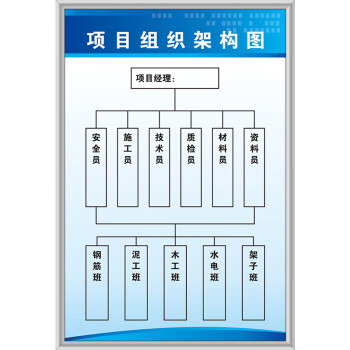 建築工地施工制度牌企業管理崗位職責施工工地五圖一牌檢查消防標識牌