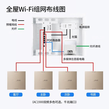 TP-LINK 1900MAPǧ׼ȫWi-Fiװ縲ǽʽPOE· TL-AP1900GI-POEĽ