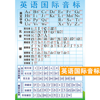 小学生数学公式大全挂图奥数乘法口诀表图形定理三角形面积体积计算公式换算墙贴海报培训音标28寸pp胶 图片价格品牌报价 京东