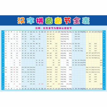 汉语拼音字母表墙贴声母韵母全套小学生一年级整体认读音节挂图yav 03 汉字拼音音节全表 图片价格品牌报价 京东