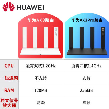 wifi6Ϊ·AX3prowifi6+ȫǧ˫ƵٴǽźŷŴmesh5G AX3pro·ɫ