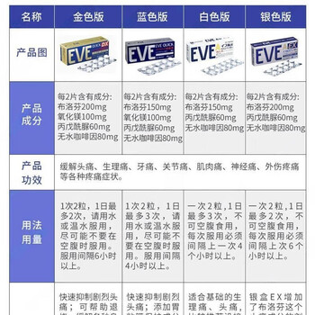 日本直邮 原装进口 白兔小金盾eve止疼片 头痛牙痛神经痛痛经姨妈痛止