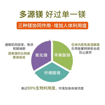 三倍效力進口檸檬酸鎂片成人兒童天然礦物質鎂元素補充劑100粒美國