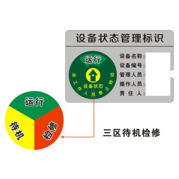 設備狀態標識牌磁吸式機器機械管理卡插卡式運行待機維修多功能指示牌