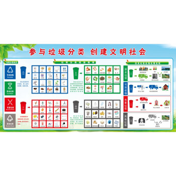 abdt新版垃圾分類宣傳欄海報牆貼畫貼紙小區物業學校環境保護標語展 1