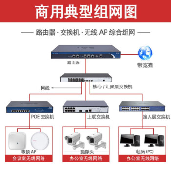 s1700-8-ac/s1700-8g//s1700-24gr/s1700-24- s1700-24gr 16個【圖片