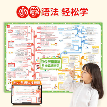 学未来小学英语语法知识点思维导图速记基础归纳大全视频讲解挂图海报 小学思维导图速记语法，1张