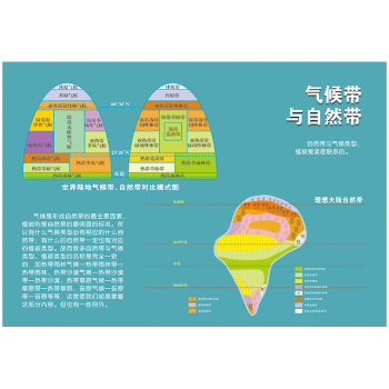 世界板塊人種宣傳畫海報地理教學課件掛圖中國火山形成地震帶分佈圖片