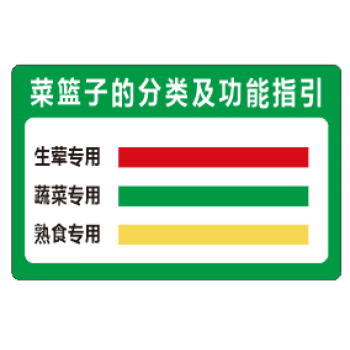 刀具砧板分類擺放標誌幼兒園食堂廚房4d色標管理標識牌亞克力 菜籃子