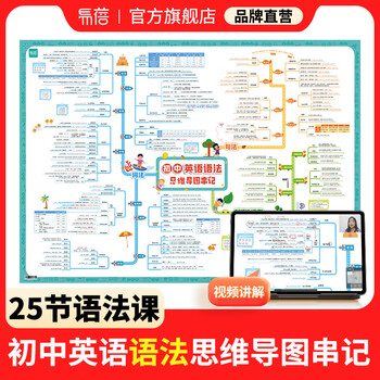 【易蓓】初中英语语法思维导图挂图时态语态知识点汇总大全全解学习语法专项视频教程墙贴海报 初中英语思维导图速记语法
