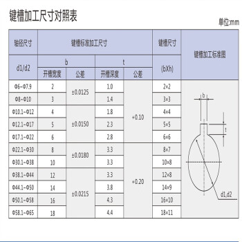 膜片联轴器安装标准图片