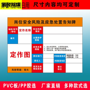 安全風險警示四色分佈圖應急消防場所疏散組織架構分級管控公告欄