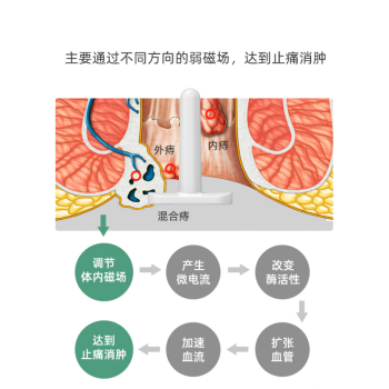 肛门外痔肉球怎么消除图片