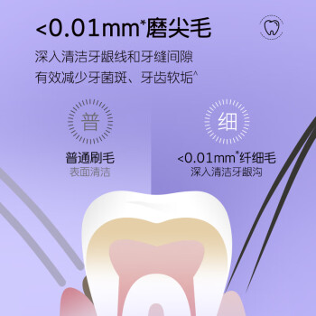 舒客Saky舒客炭丝能量牙刷细软毛护龈竹炭刷丝清新口气去口气 炭丝牙刷2支