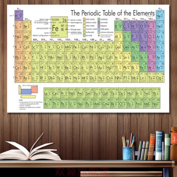 新版化學週期表牆貼紙化學週期表校園文化初中海報掛圖化學元素週期表