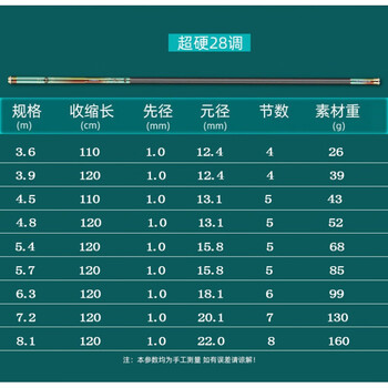 波纹粹白刺渔楼十大新品钓鱼竿手竿轻硬28调台钓竿鲫鱼鲤鱼竿大物杆 5