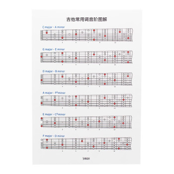 和絃指法練習訓練圖解 吉他鋼琴曼陀鈴貝斯薩克斯大全 吉他常用調音階