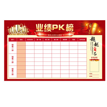 磁性软白板销售业绩表可擦写龙虎榜公告栏企业文化墙销售墙贴 业绩榜