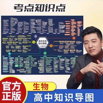 】高中知识思维导图 张雪峰 涵盖高中语数英物化生政史 每科一图 建立知识体系 抓住大幅面 复习资料高考真题汇编试卷分析答案精讲 【现货 】 生...