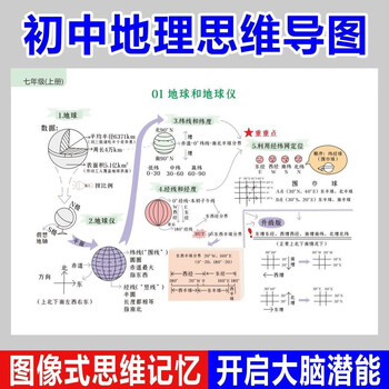 2025全新正版人教版初中历史地理生物知识点汇总复习资料政治数学思维导图速记 初中地理【全套】 初中通用