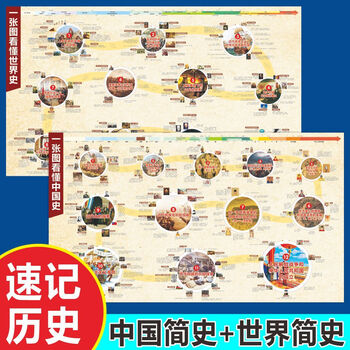 中国历史挂图大事件年代表思维导图朝代顺序表演化概要时间轴墙贴 中国历史+世界历史【2张】
