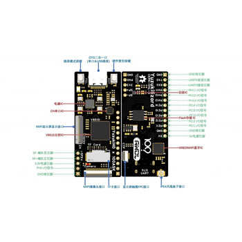 柚木pi韦东山高性能嵌入式linux ai开发板 自带npu算力 v851s芯片