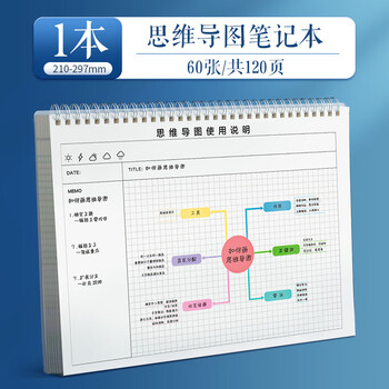 晨光(M&G)文具网格康奈尔学习思维导图笔记本本子a4方格计划学生考研上翻英语单词日程本XA4812