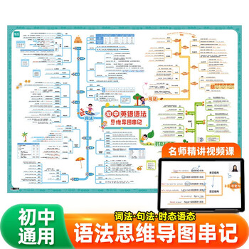 【易蓓】初中英语语法思维导图速记挂图 英语语法基础知识点高频考点汇总视频课英语学习挂图