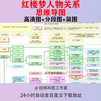 红楼梦人物关系图思维导图高清图片简图性格色彩解读图谱清晰角色