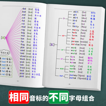 新初一初中英语音标与自然拼读初中英语音标学习神器思维导图速记音标专项训练习册音标速记背单词音标书 48个音标谐音记忆 思维导图音标记单词