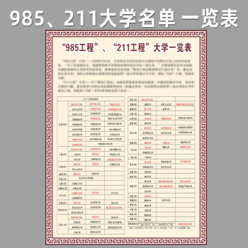 985,211工程大學名單海報牆貼中國名校列表清單大學一覽表 985 211