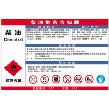 警示标识牌车辆加油标识摩托车加油提示卸油车操作规程可定制 柴油