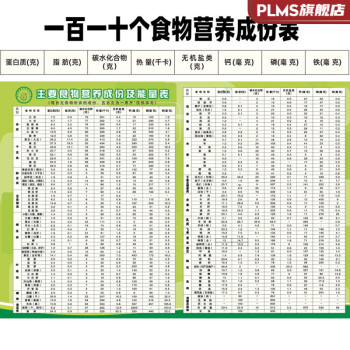 食物熱量表 食物膳食表飲食水果蔬菜熱量卡路里體重表健身房減重海報