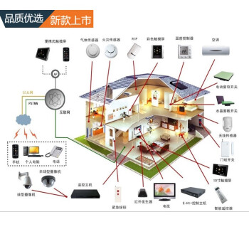 全屋智能家居系統套裝定製手機無線遠程控制精靈語音開關面板 二室一